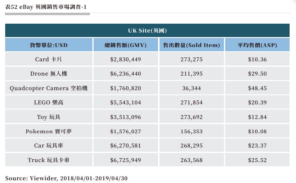 表52 eBay 英國銷售市場調查-1.jpg